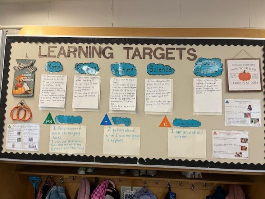 Learning targets for the day